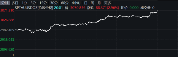 盈股网配资 澳元兑美元向下触及0.64