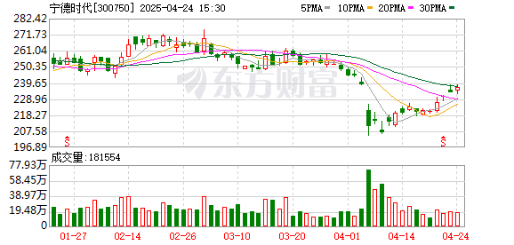 通盈配资 宁德时代拟发行H股股票并在香港联交所上市