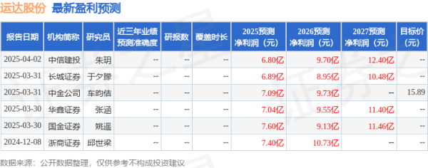 尚竞配资 国金证券：给予运达股份买入评级