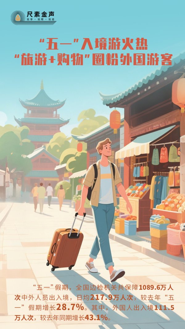 深资管 尺素金声&#32;｜“五一”入境游火热，“旅游+购物”圈粉外国游客