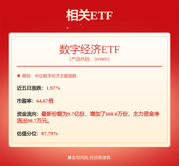 富豪优配 重磅消息传来，数字经济ETF（560800）涨0.52%