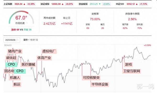 配配查 400只基金重仓股暴跌! A 股风格大转向 抄底还是避坑?
