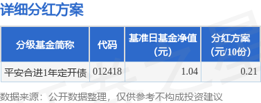 首胜证券 基金分红：平安合进1年定开债基金6月13日分红
